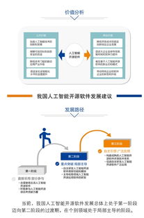 中國人工智能開源軟件發展聯盟成立大會即將在京舉行，共筑基礎軟件新生態